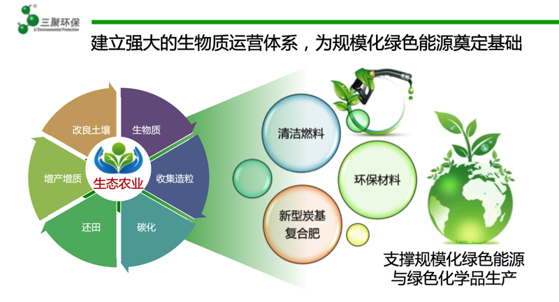 生态科技助力产业绿色可持续发展